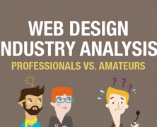 IL FUTURO DELLA WEB DESIGN INDUSTRY