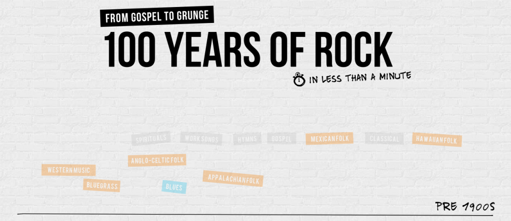 Le_origini_del_rock_voglia_di_scrivere