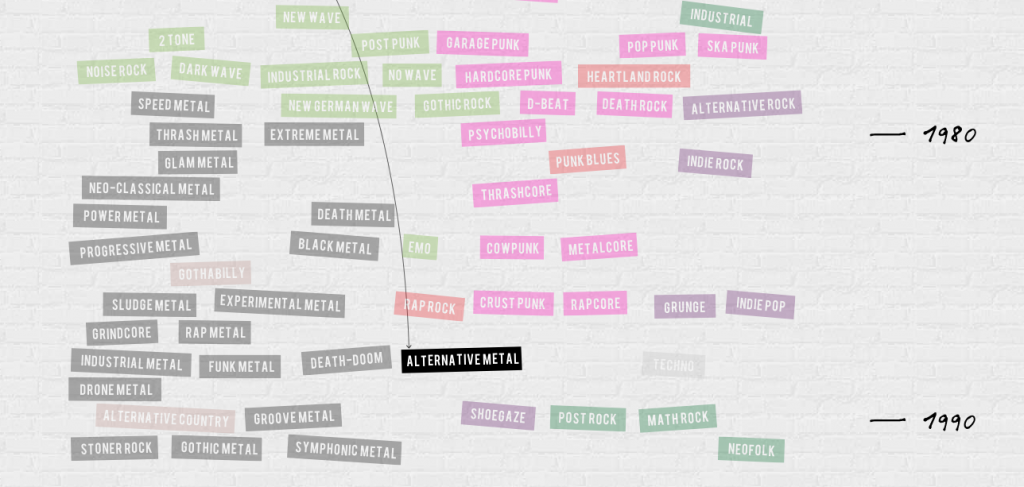 le_origini_del Rock_vogliadiscrivere