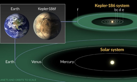 Kepler_186f