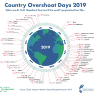 Earth Overshoot Day: #MOVETHEDATE!