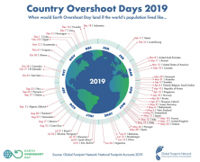 Earth Overshoot Day: #MOVETHEDATE!